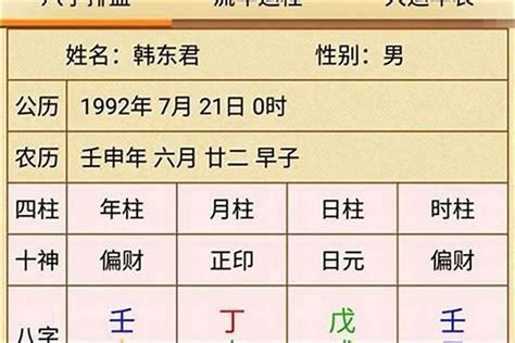 傷官八字|傷官格命理分析